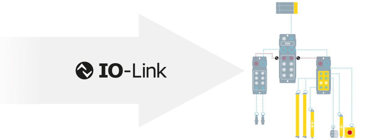 Modułowa koncepcja sterowania z IO-Link